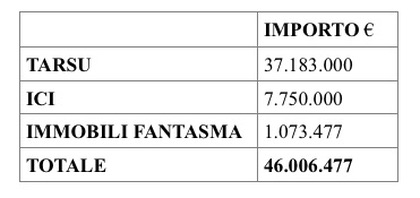 tabella 1